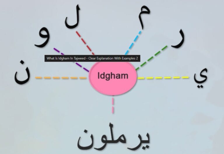 Idgham Rule Quick Guide